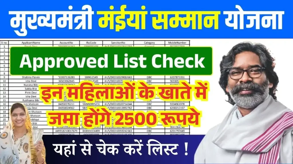 Maiya Samman Yojana Approved List