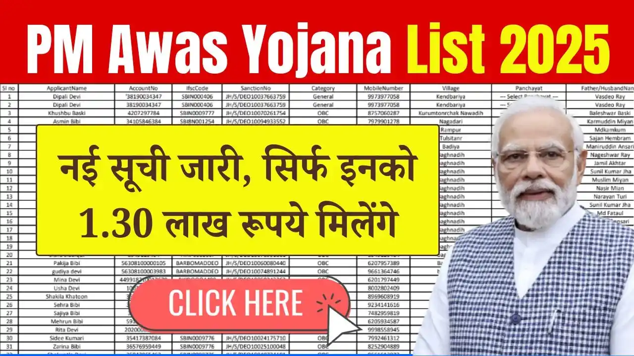 PM Awas Yojana Beneficiary List 2025