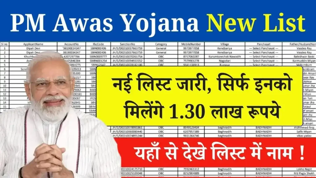 PM Awas Yojana New List 2025 Check