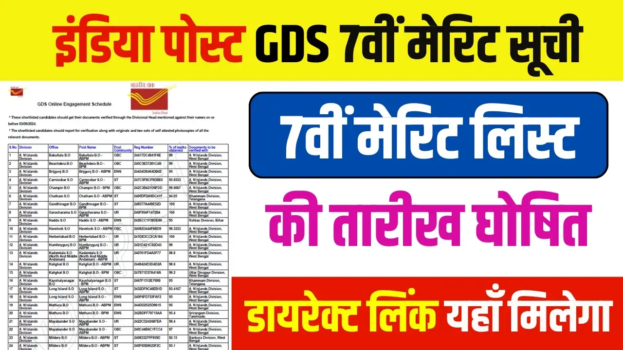 India Post GDS 7th Merit List 2025